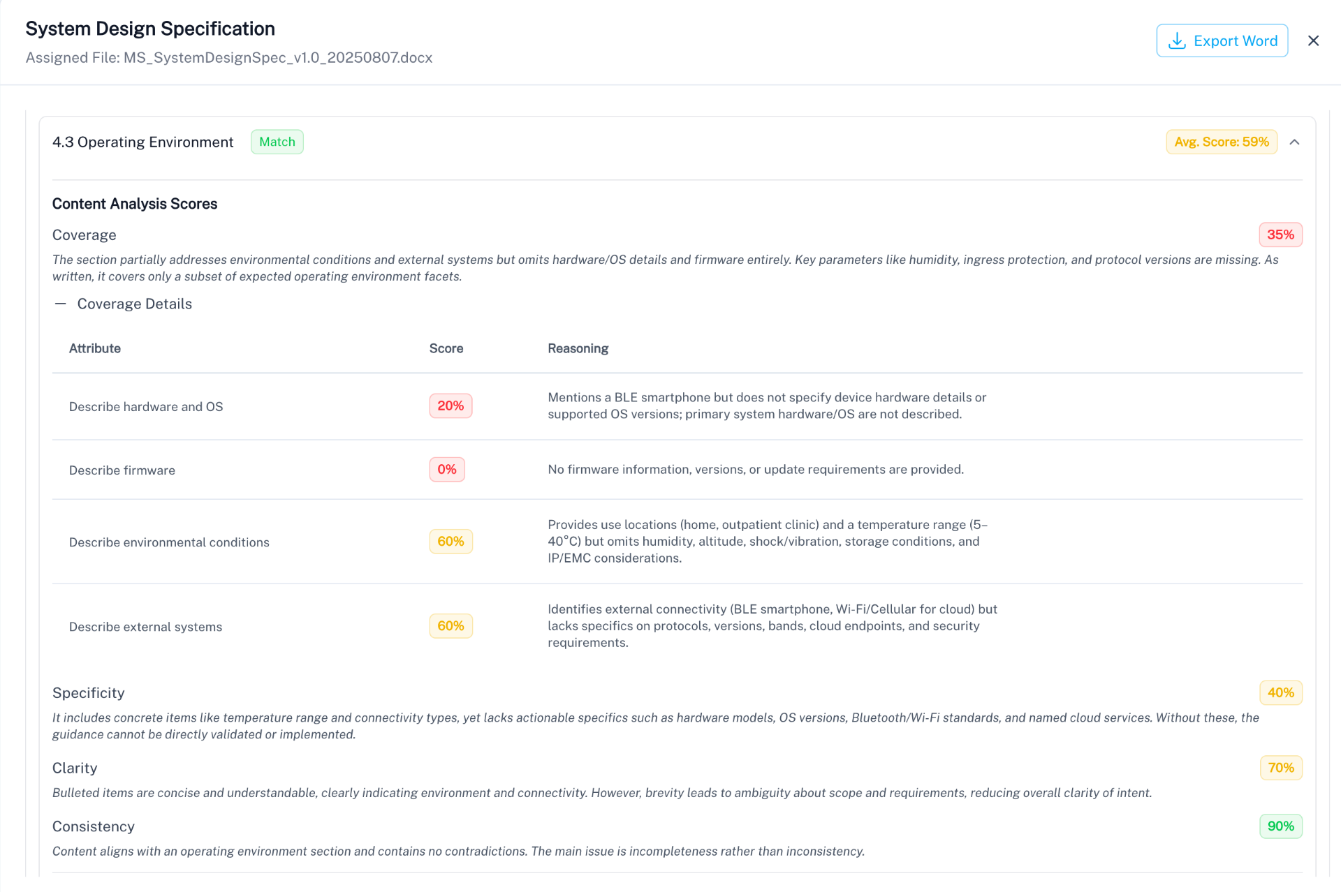 Content Analysis showing coverage and specificity scores