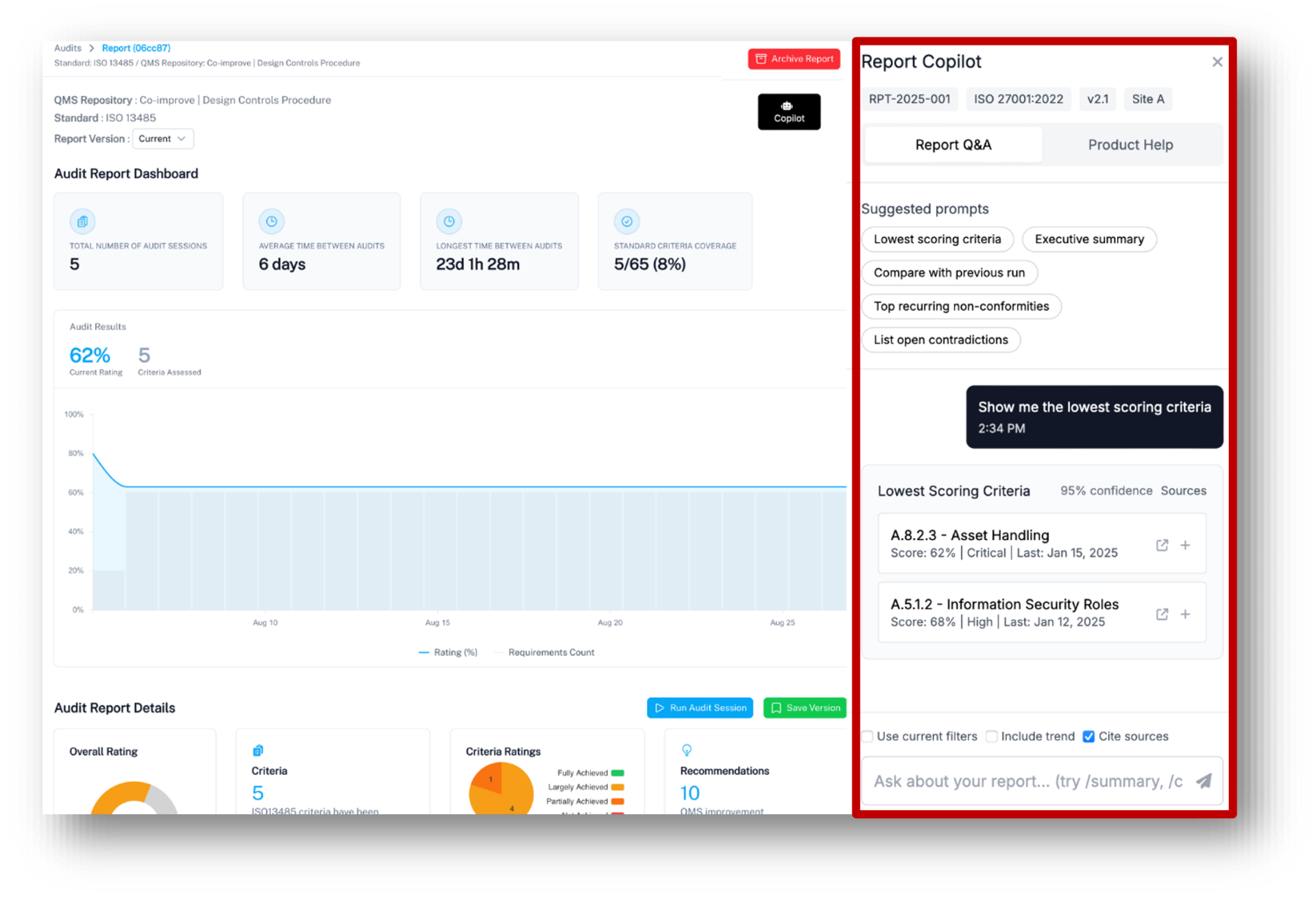 PEDCO AuditPro Copilot interface showing Report Q&A, suggested prompts, and traceable answers