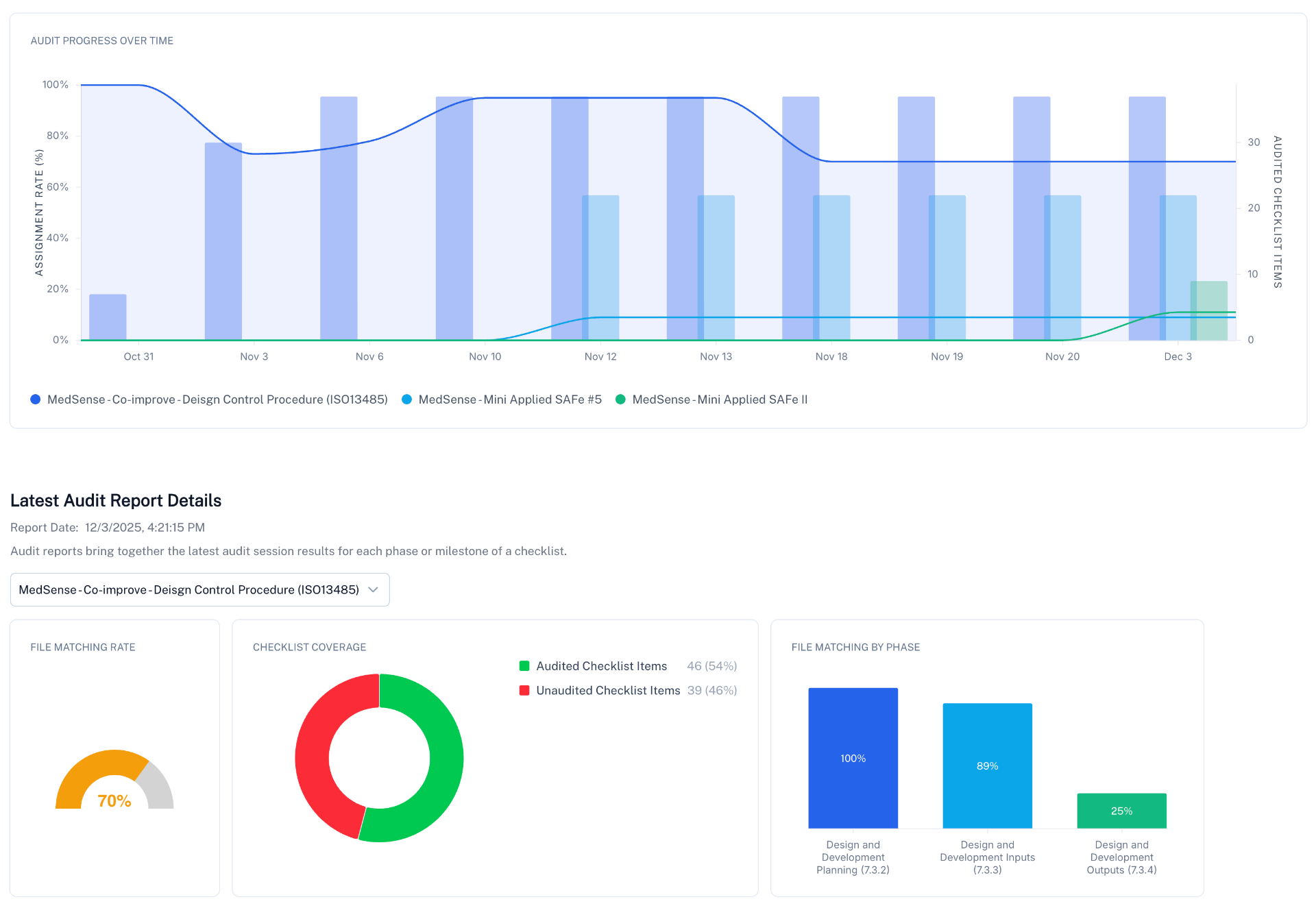 PEDCO AuditPro Dashboard showing compliance monitoring integrated into CI/CD pipeline