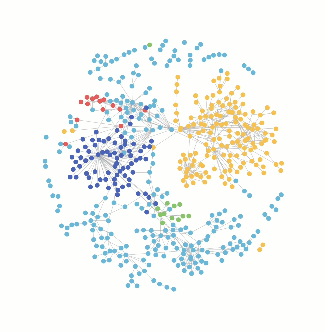 Clustering and Summarization