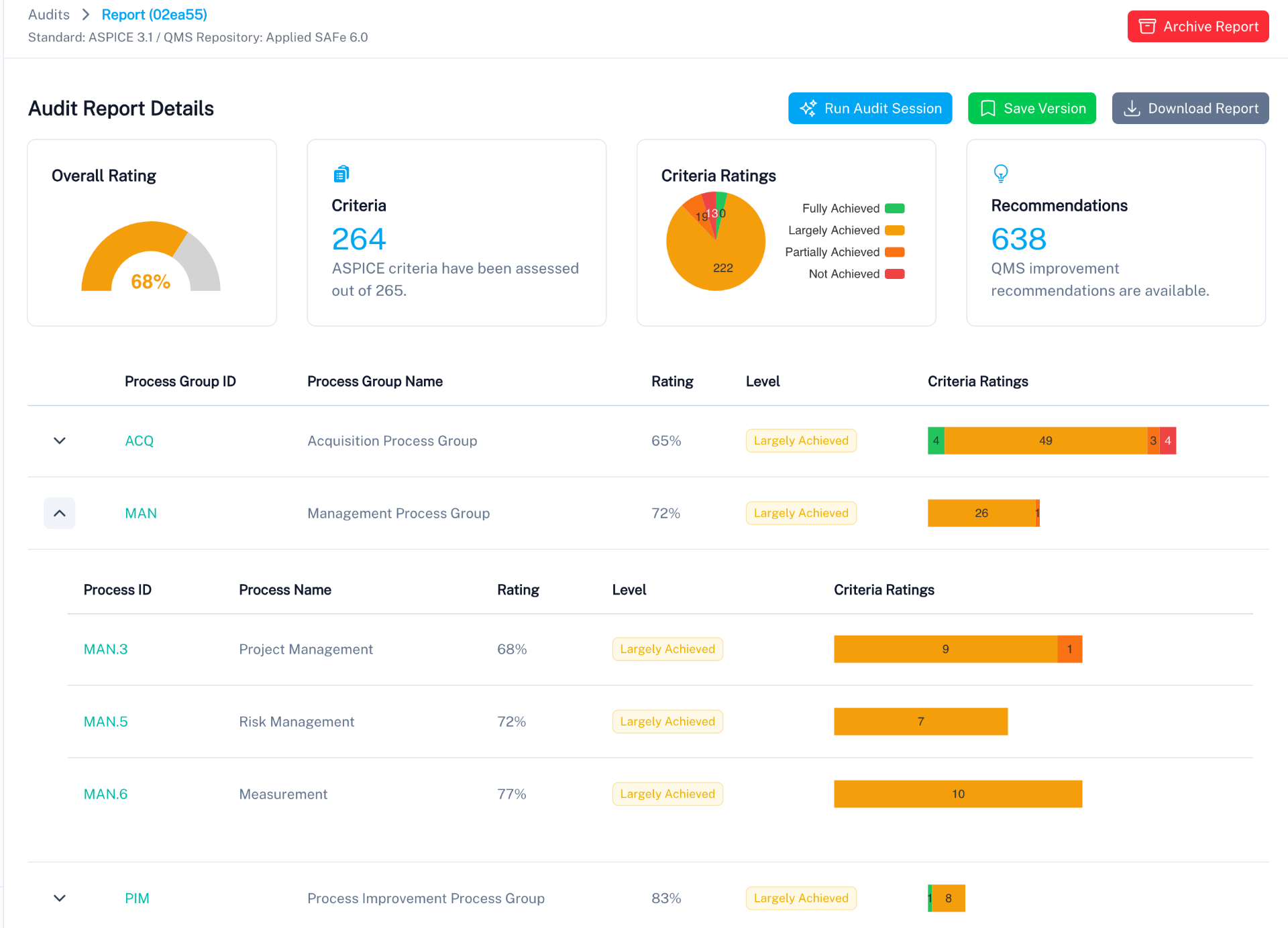 Audit Report Details with structured scoring and criteria ratings