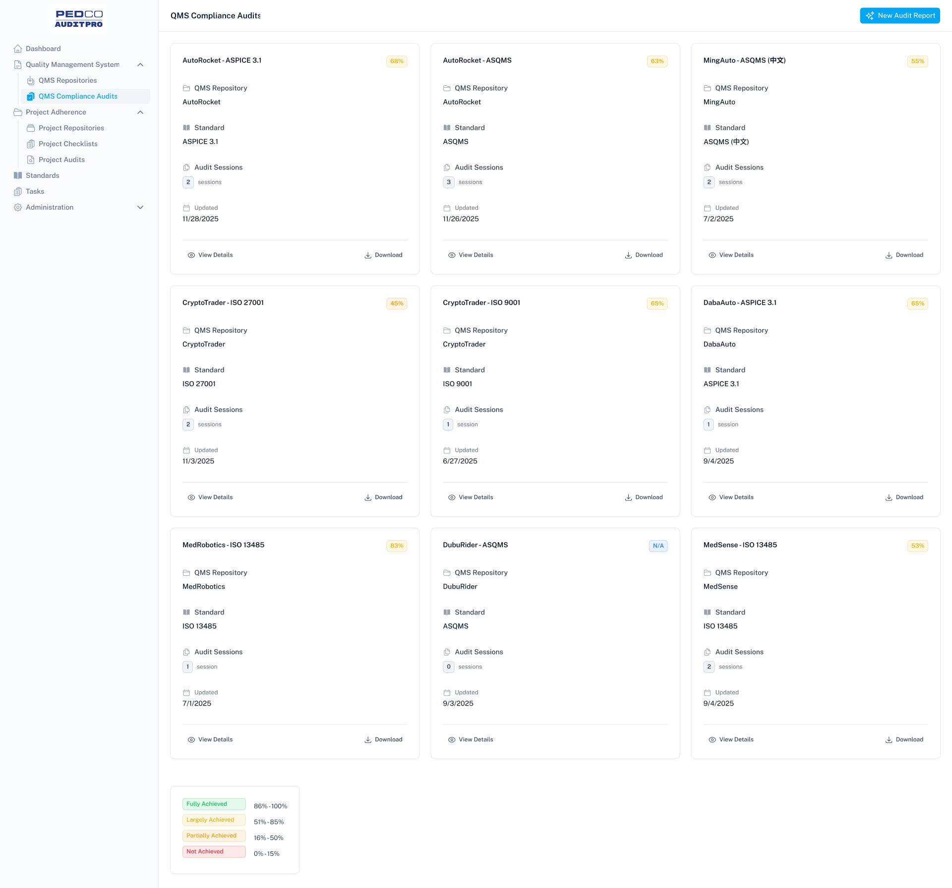 Multi-client audit list with compliance tracking across different clients