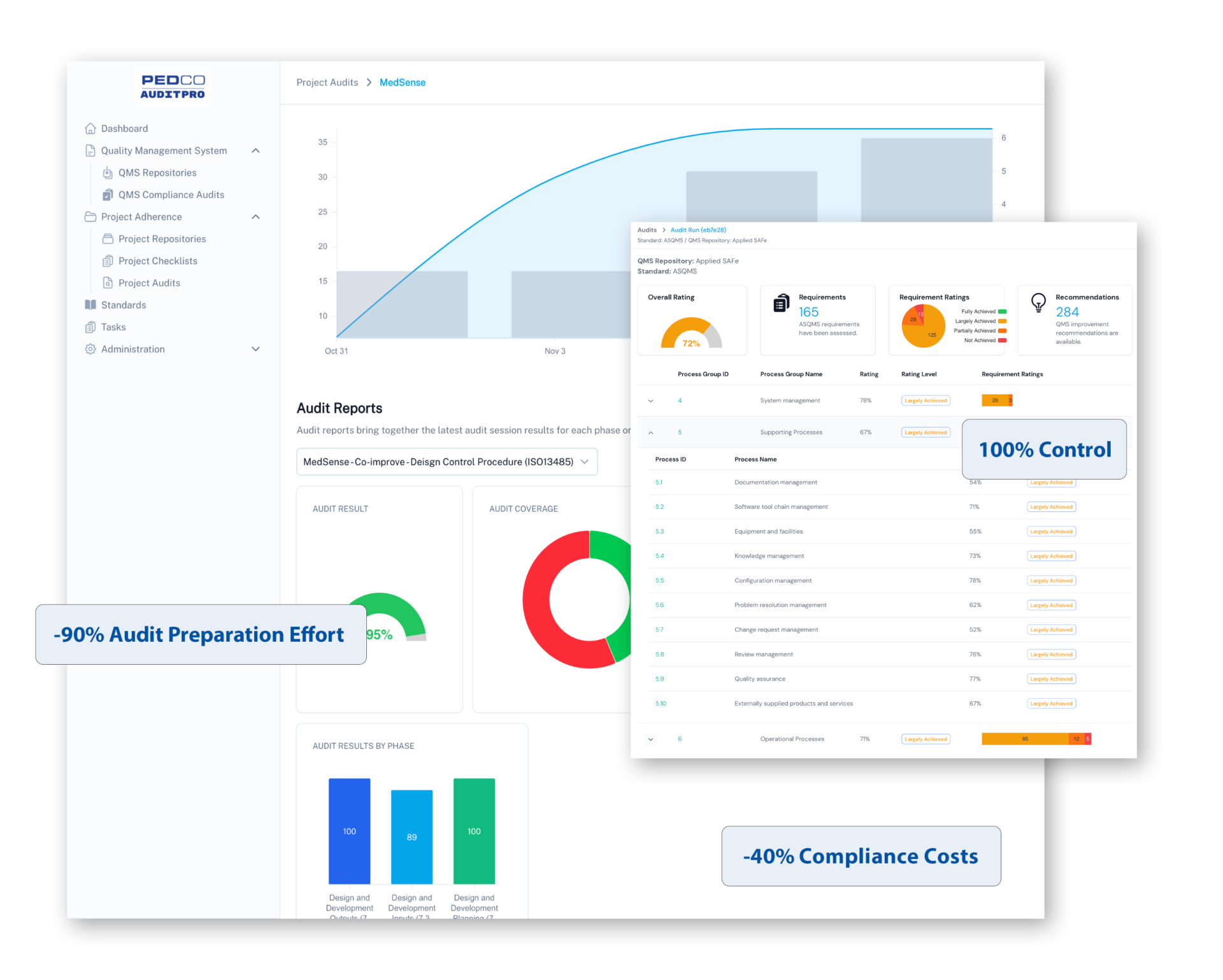 Dashboard preview showing trends and monitoring