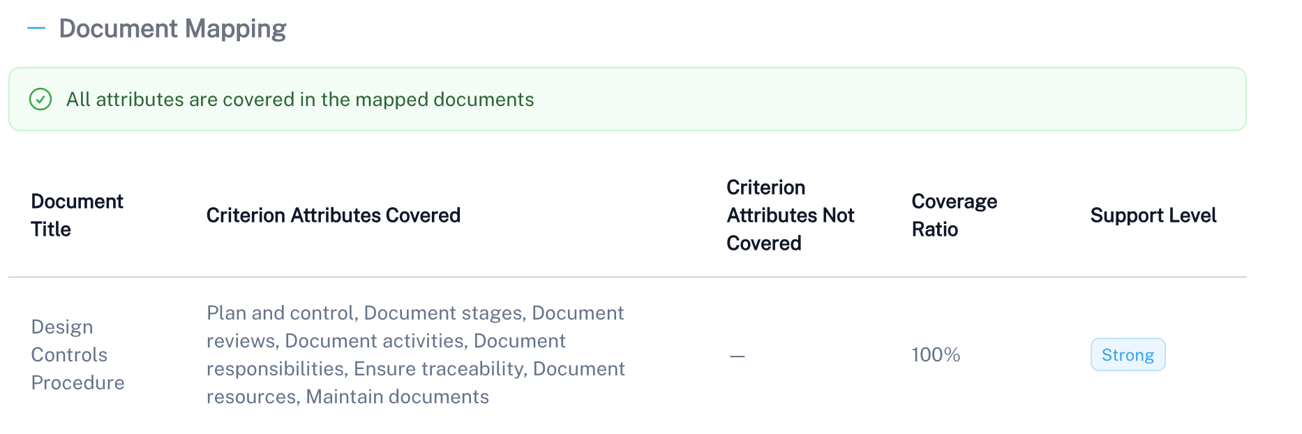 Document mapping interface showing detailed evidence connections