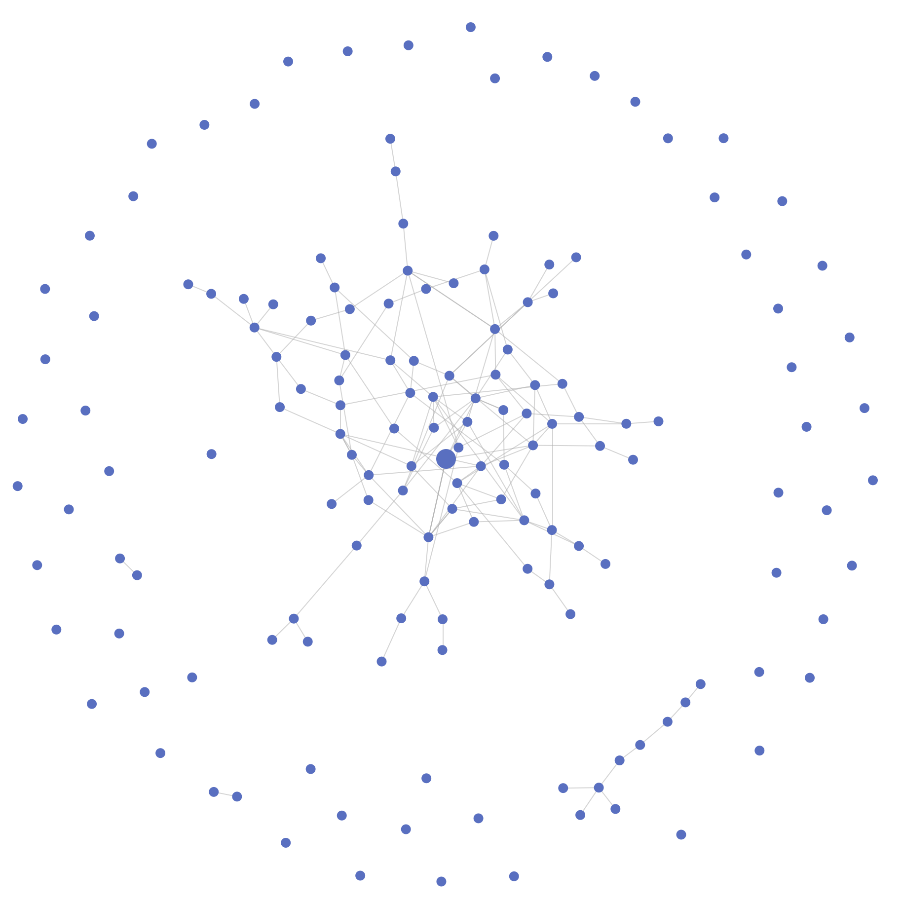 Knowledge Graph