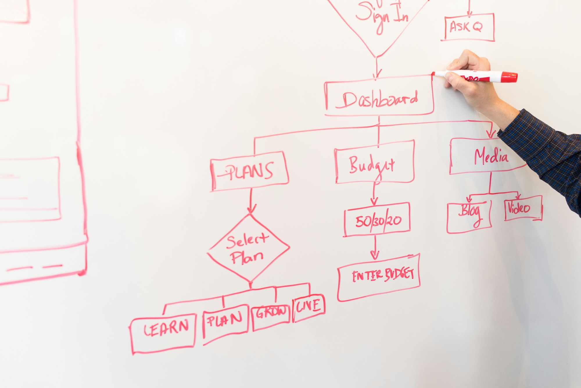 Classifications, Overrides, Profiles, Pinned Docs — The Four Places PEDCO AuditPro Listens to You