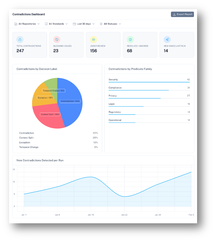 AI-Based QMS Quality Analysis Dashboard