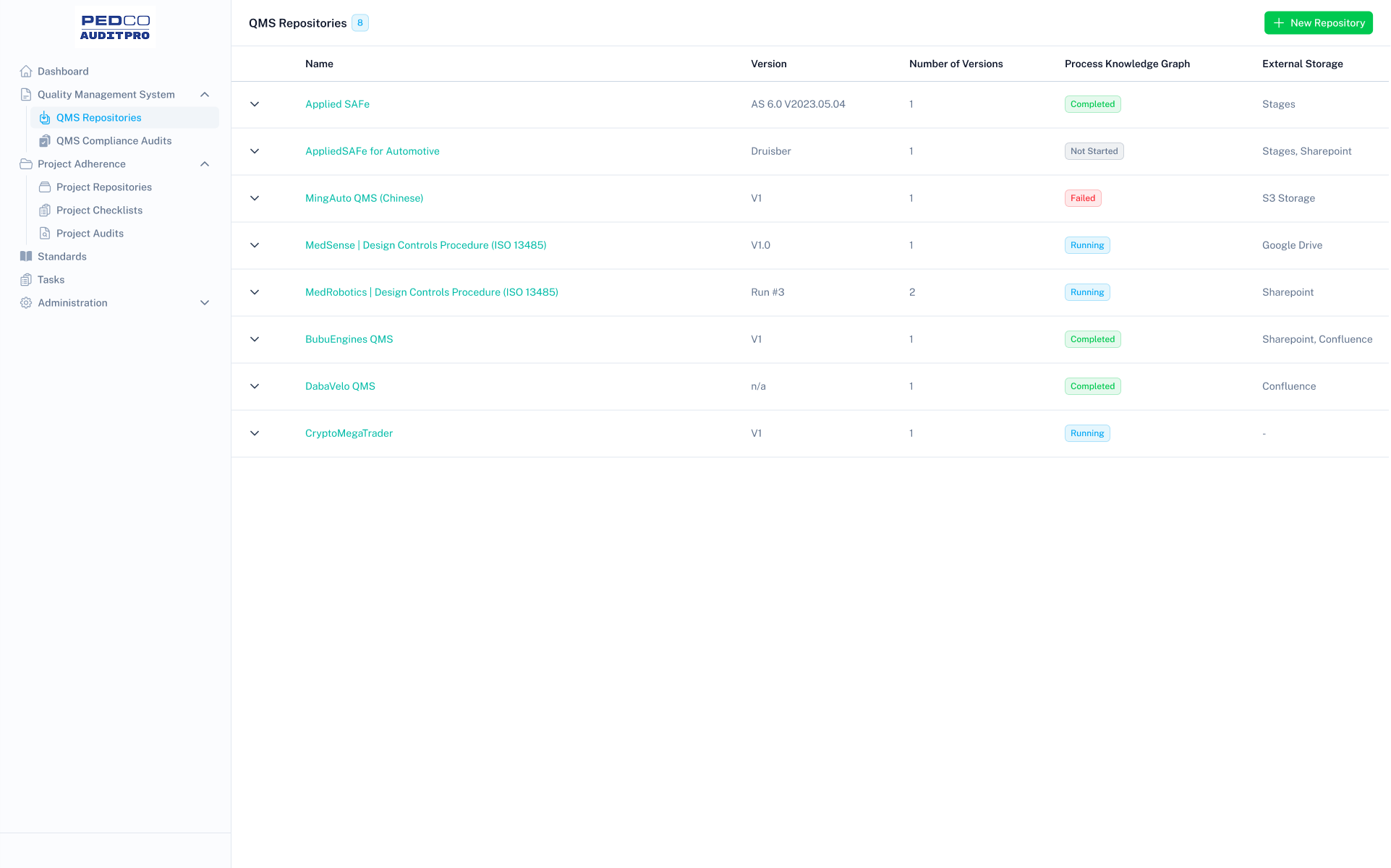 QMS Repositories Dashboard