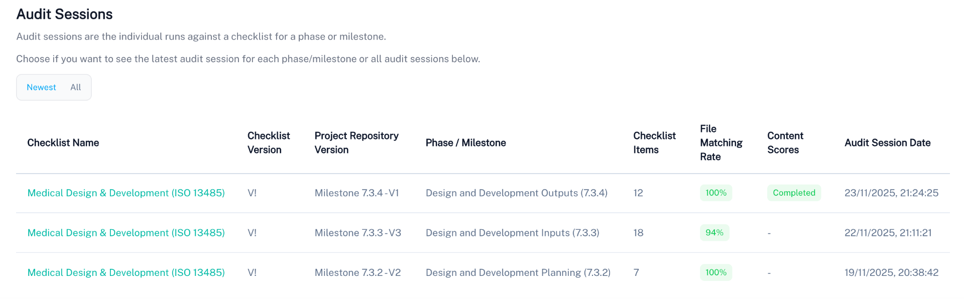 Audit sessions with checklist coverage and matching rates
